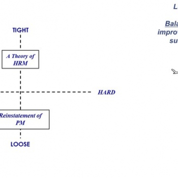 Balancing Strategic HR for a sustainable Lean transformation